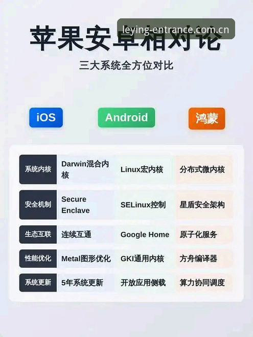 乐盈APP登录界面，安卓vs苹果：哪边更顺手？